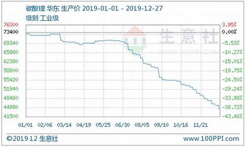 锂期货实时行情分析(锂期货价格最新价格走势)_https://www.8918198.com_广期所_第1张