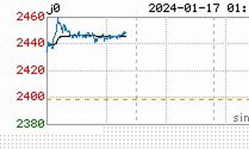 新疆焦炭期货实时行情最新(新疆产焦煤的地方)_https://www.8918198.com_广期所_第1张