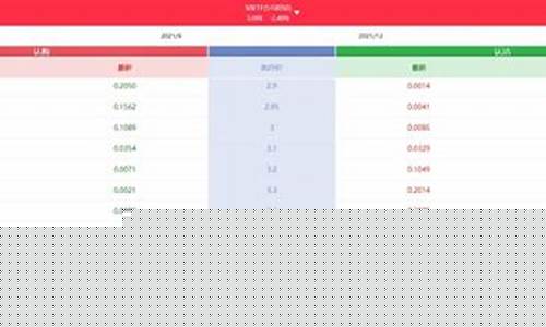 维生素 期货行情(维生素期货行情)_https://www.8918198.com_广期所_第1张