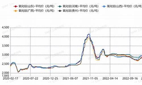 氧化铝期货价格走势最新行情分析(氧化铝期货价格走势最新行情分析图)_https://www.8918198.com_上期所_第1张