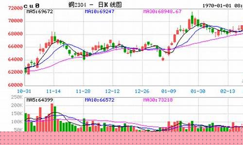 上海期货沪铜实时行情价格(上海期货铜的最新行情 金投网)_https://www.8918198.com_广期所_第1张