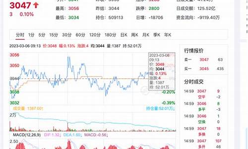 菜粕期货今夜行情操作建议(菜粕期货今日行情走势)_https://www.8918198.com_广期所_第1张