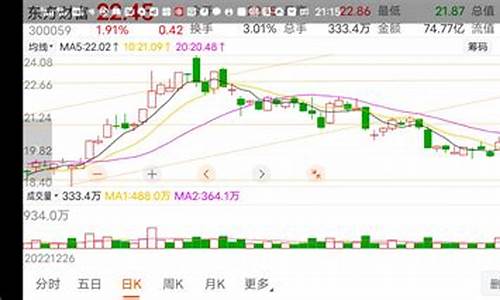 东财期货行情(东财期货贴吧)_https://www.8918198.com_大商所_第1张