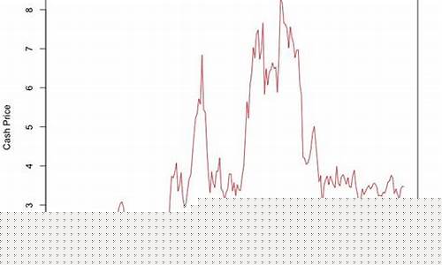 日本玉米期货行情(日本玉米多少钱一斤)_https://www.8918198.com_大商所_第1张