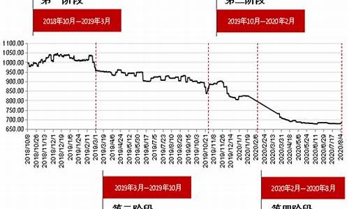 红枣行情期货走势最新(红枣期货价格走势)_https://www.8918198.com_广期所_第1张