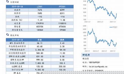 沙特油田期货行情(沙特石油设施遇袭产量减半)_https://www.8918198.com_中金所_第1张