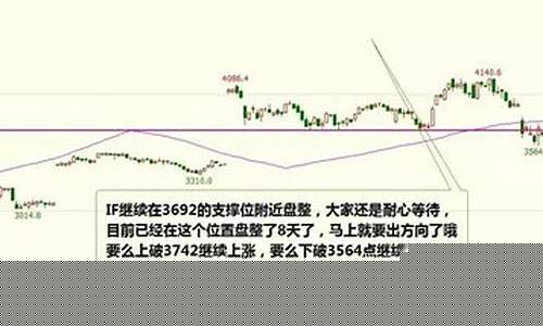 期货市场行情操作建议(国内期货操作建议)_https://www.8918198.com_上期能源_第1张