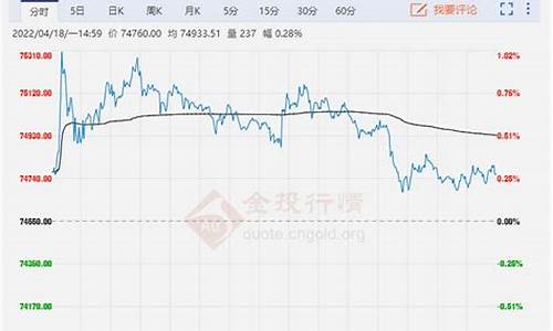 沪铜期货价格最新行情国际铜(沪铜期货今日铜价行情最新消息查询价格)_https://www.8918198.com_大商所_第1张