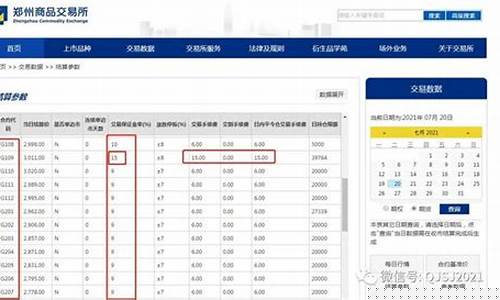 玻璃期货2020-2021行情(玻璃期货行情最新价格)_https://www.8918198.com_中金所_第1张