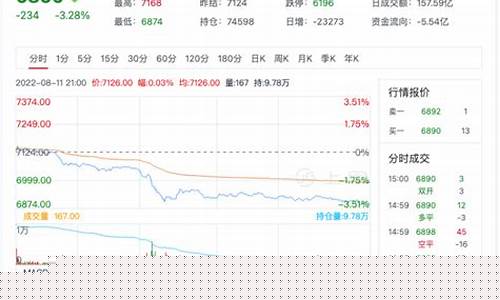 美国期货纸浆实时行情价格(今日纸浆期货最新实时行情)_https://www.8918198.com_大商所_第1张