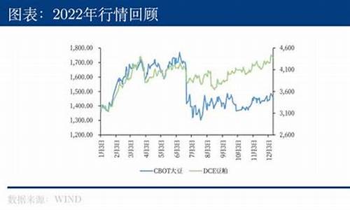 大豆期货新行情(大豆期货新行情走势)_https://www.8918198.com_上期所_第1张