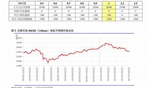 广州期货稀土价格行情(广州稀土公司)_https://www.8918198.com_上期能源_第1张