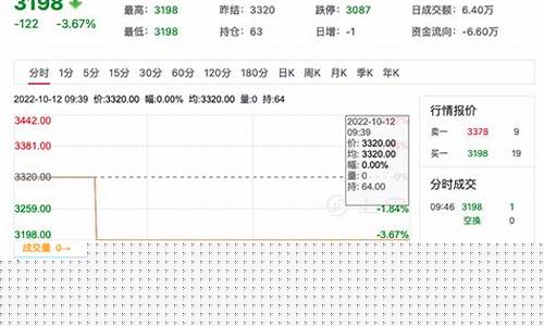 普麦期货行情怎么看涨跌(普麦期货行情怎么看涨跌情况)_https://www.8918198.com_大商所_第1张