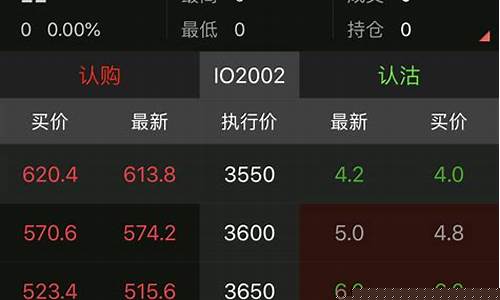 慈溪中信建投期货行情分析_https://www.8918198.com_中金所_第1张
