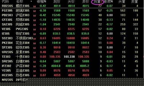 期货行情一般怎么看(期货行情哪里看)_https://www.8918198.com_上期所_第1张