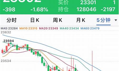 外盘期货行情最新消息(外盘期货交易平台哪个最可靠)_https://www.8918198.com_大商所_第1张