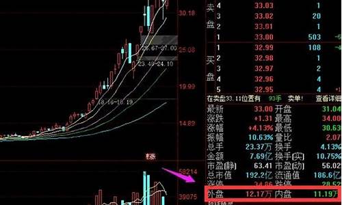 外盘期货行情即时看涨还是看跌好_https://www.8918198.com_大商所_第1张