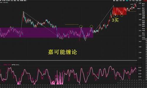 螺纹期货行情晚间(螺纹期货实时走势图)_https://www.8918198.com_郑商所_第1张