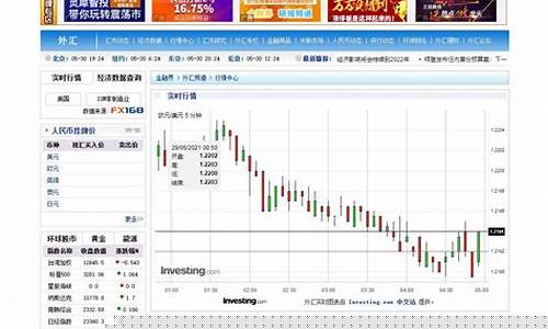 外汇指数期货实时行情(纳斯达克100指数期货实时行情新浪)_https://www.8918198.com_广期所_第1张