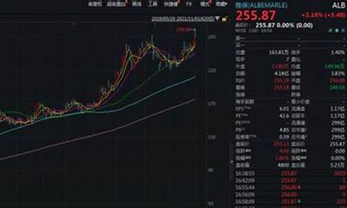 美股锂矿期货行情(美国锂期货今日实时行情)_https://www.8918198.com_大商所_第1张