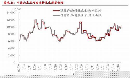 期货花生行情分析报告最新(花生期货价格行情)_https://www.8918198.com_郑商所_第1张