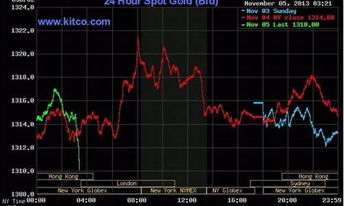 港股今日行情中国国际期货(港股期货指数)_https://www.8918198.com_中金所_第1张