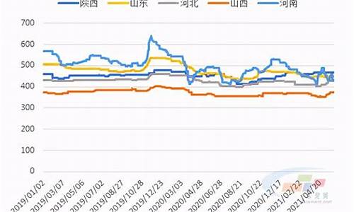 河南水泥今日期货行情(河南水泥价格今日报价水泥网)_https://www.8918198.com_上期所_第1张