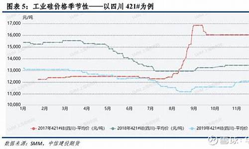 合肥工业硅期货行情在哪看(工业硅价格走势如何)_https://www.8918198.com_上期能源_第1张