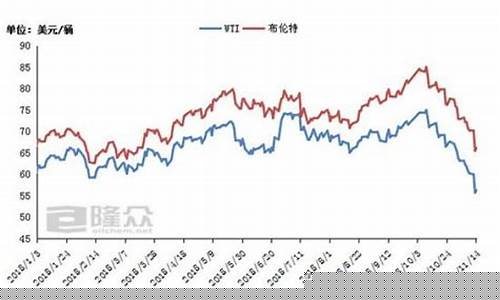 原油期货今日猪价行情(原油期货今日猪价行情走势图)_https://www.8918198.com_大商所_第1张