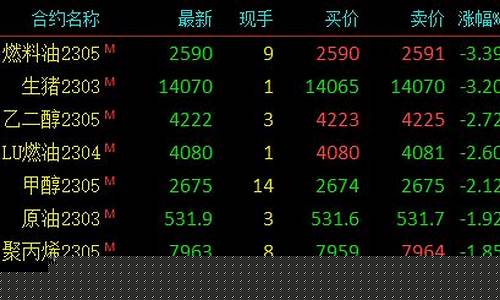 棕马期货今日行情(棕马期货今日行情最新消息)_https://www.8918198.com_中金所_第1张