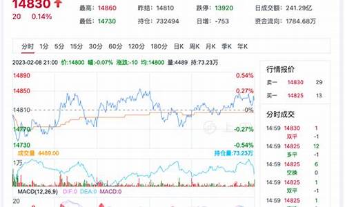 期货棉花行情实时报价(美棉花实时期货)_https://www.8918198.com_大商所_第1张
