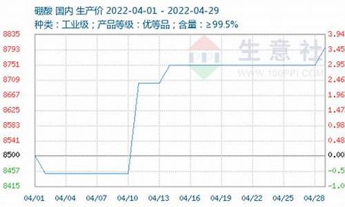 硼砂期货最新行情走势_https://www.8918198.com_上期所_第1张