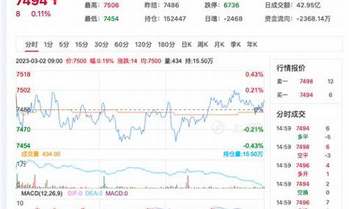 硅锰期货实时行情(硅锰期货实时行情分析)_https://www.8918198.com_上期所_第1张