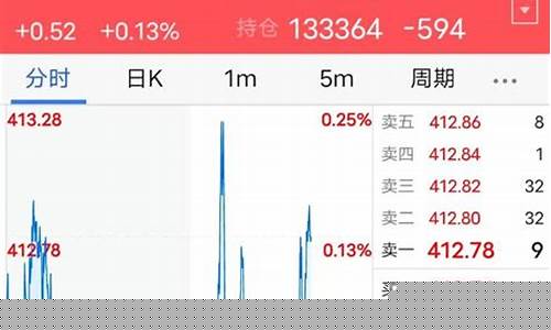 期货五档行情值得买吗现在(期货五档行情值得买吗现在还能买吗)_https://www.8918198.com_郑商所_第1张