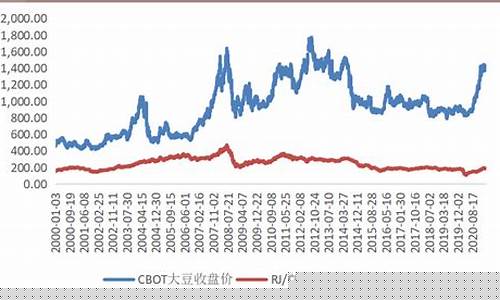 大豆期货价格最近行情走势图(大豆期货价格最近行情走势图表)_https://www.8918198.com_大商所_第1张