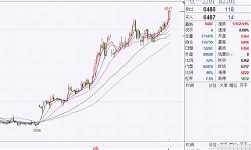 豆粕行情期货交易时间(豆粕期货交易手续费)_https://www.8918198.com_广期所_第1张