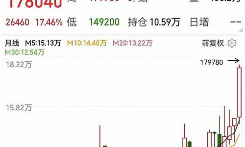 伦有色期货实时行情最新(伦敦期货实时行情)_https://www.8918198.com_广期所_第1张