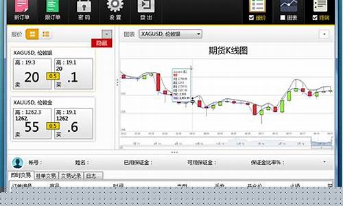 期货行情软件登录账(期货软件行情官方下载)_https://www.8918198.com_上期所_第1张