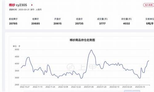 棉纱今日期货价格行情(今日棉纱期货价格最新价格)_https://www.8918198.com_上期能源_第1张
