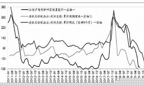 纸浆期货今天行情(纸浆期货今天行情走势)_https://www.8918198.com_广期所_第1张