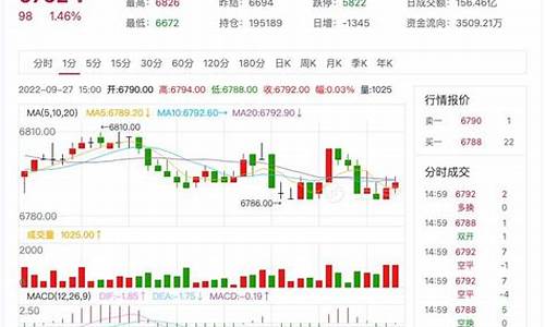 疫情后纸浆期货行情(纸浆期货会涨到多少)_https://www.8918198.com_大商所_第1张