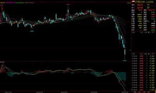 纽约铜实时期货行情(纽约铜价格今日价格)_https://www.8918198.com_大商所_第1张