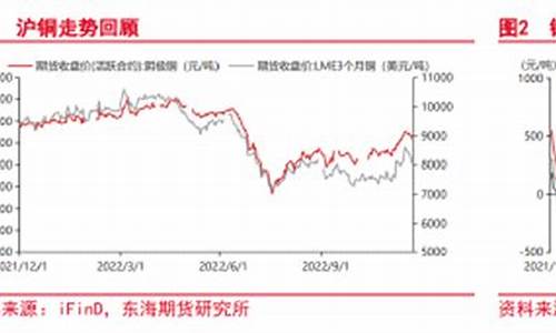 2008年沪铜期货行情(2008年沪铜期货行情回顾)_https://www.8918198.com_大商所_第1张