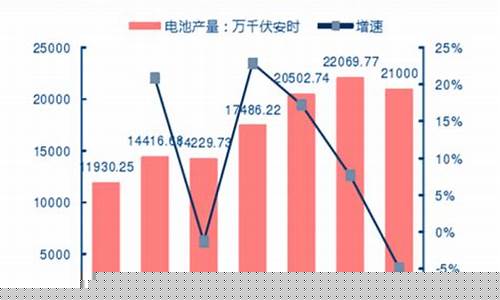 铅酸电池期货分析行情论文(铅酸电池的价格走势图)_https://www.8918198.com_广期所_第1张