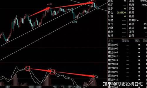 螺纹钢期货行情分析软件(螺纹钢期货实时行情分析报告)_https://www.8918198.com_大商所_第1张