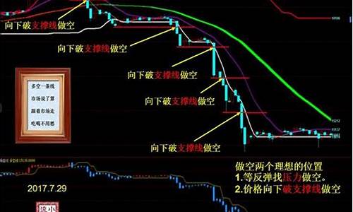 期货交易如何确认单边行情(期货市场单边交易是什么)_https://www.8918198.com_郑商所_第1张