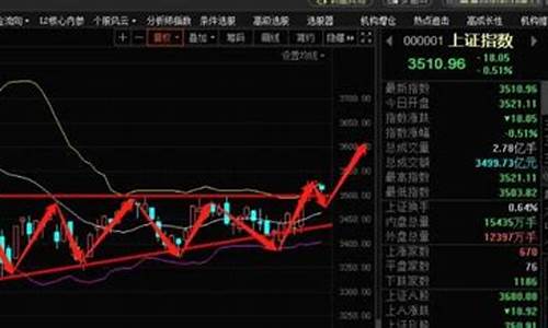 期货近期的行情怎么看涨停(期货怎么看跌停涨停)_https://www.8918198.com_大商所_第1张