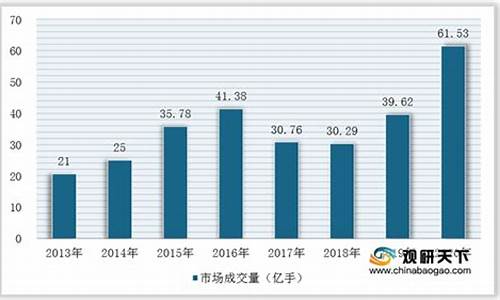 2021年期货市场行情(2020年期货市场分析)_https://www.8918198.com_上期能源_第1张