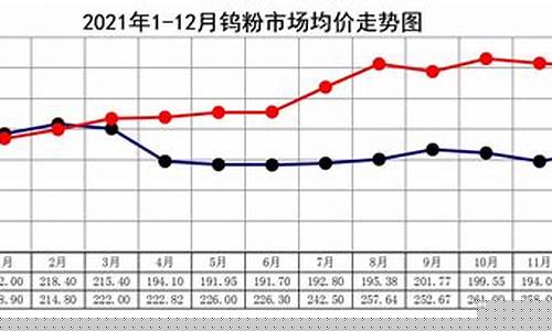 期货钨金价格行情走势预测(期货钨金价格行情走势预测分析)_https://www.8918198.com_郑商所_第1张