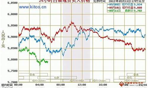 国际期货行情市场价(国际白糖期货行情)_https://www.8918198.com_广期所_第1张